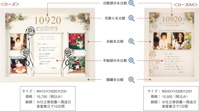 ＜ローズ＞と＜ローズA4＞の違い