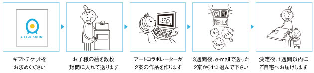 ���g���A�[�e�B�X�g����