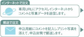 インターネットで注文：専用URLにアクセスしインターネットからコメントと写真データを送信します。　郵送で注文：申込用紙にコメントを記入しプリント写真を添えて、申込封筒で郵送します。